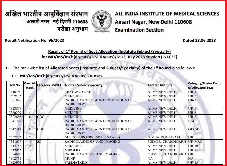 INI CET Round 1 Seat Allotment Result 2023 (Out): First Allotment List Released by AIIMS Delhiimage