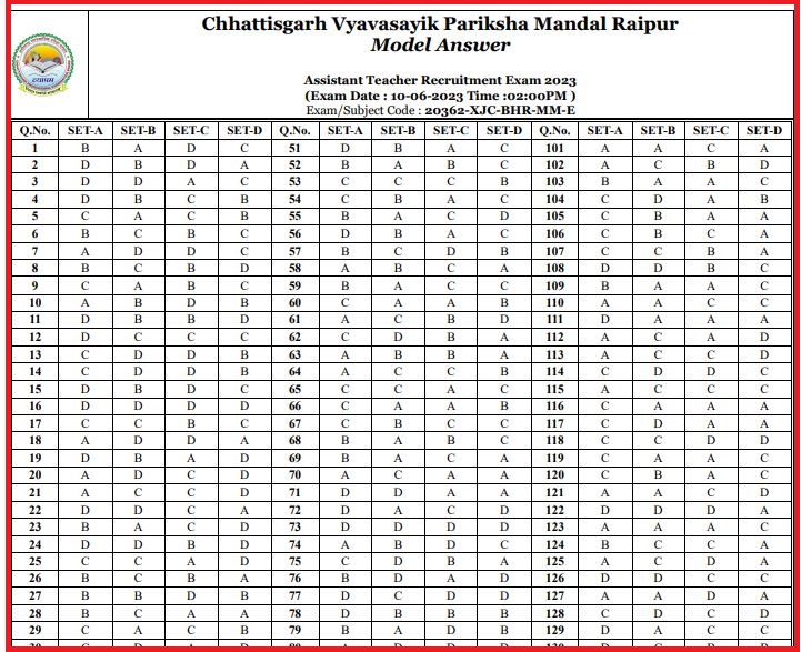 CG Vyapam Teacher Answer Key 2023 PDF (Out): Check Exam Key, Objectionsimage