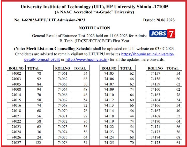 HPU B.Tech Entrance Exam Result 2023 Declared | Check Roll Numbers & Marksimage