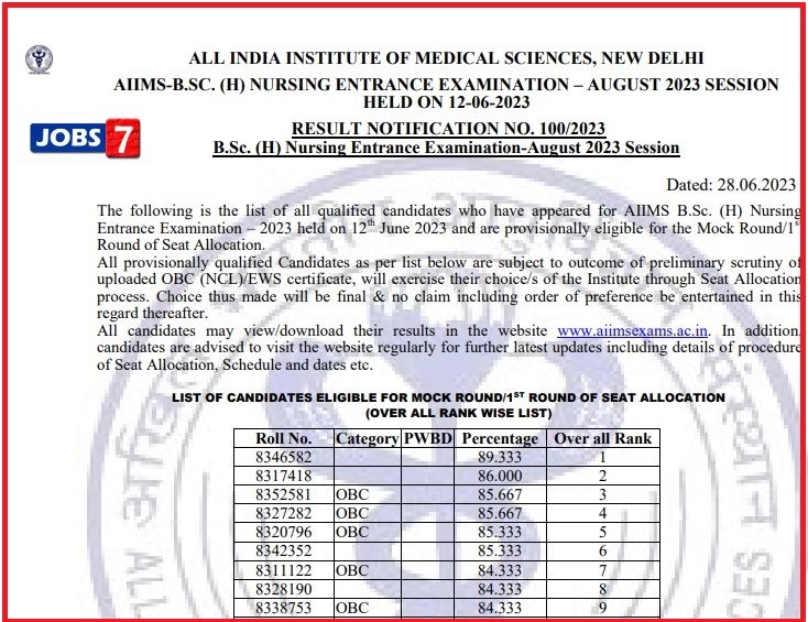 AIIMS B.Sc Nursing Result 2023 Declared: Check Marks at aiimsexams.ac.in