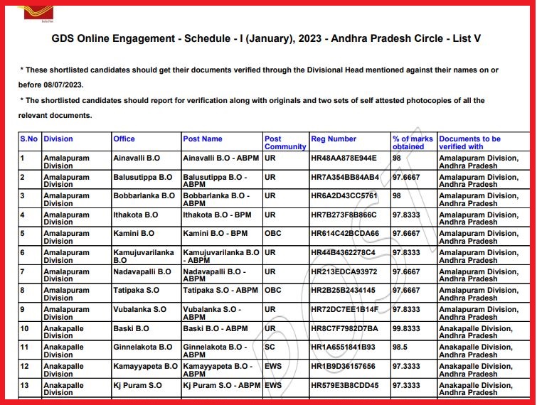 India Post GDS 5th Merit List 2023 (Announced): Check Gramin Dak Sevaks Results