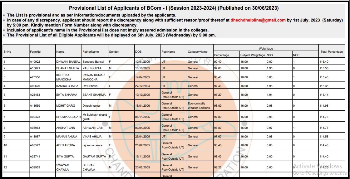 DHE Chandigarh UG Admission Merit List 2023 (OUT): Check Name List at dhe.chd.gov.in