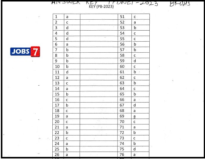 PPBNET Answer Key 2023 Out: Check BFUHS PPBNET Exam Key at bfuhs.ac.inimage