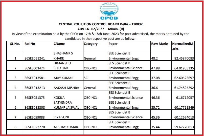 CPCB Scientist B Result 2023: Check Cut Off Marks and Exam Marks at cpcb.nic.inimage