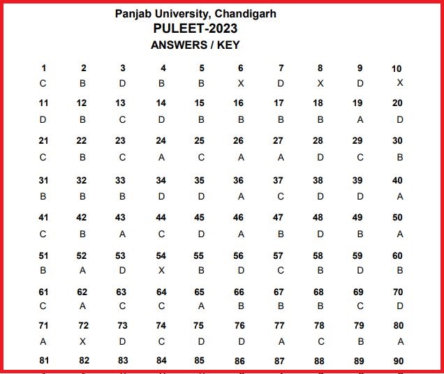 PULEET Answer Key 2023 Released: Download PDF, Raise Objectionsimage