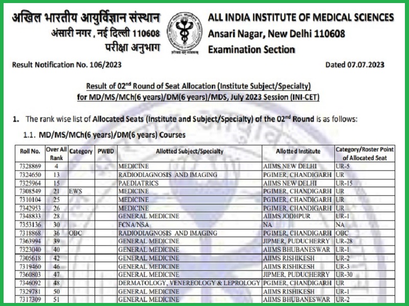 INI CET Counselling Result 2023 Round 2: Check Seat Allotment Results