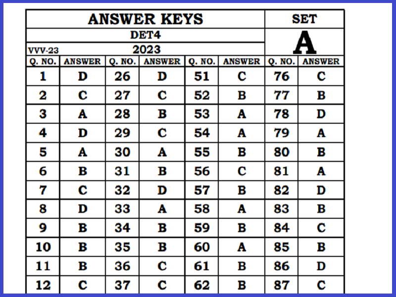 DEEET Answer Key 2023 Released: Check the Exam Key Details 