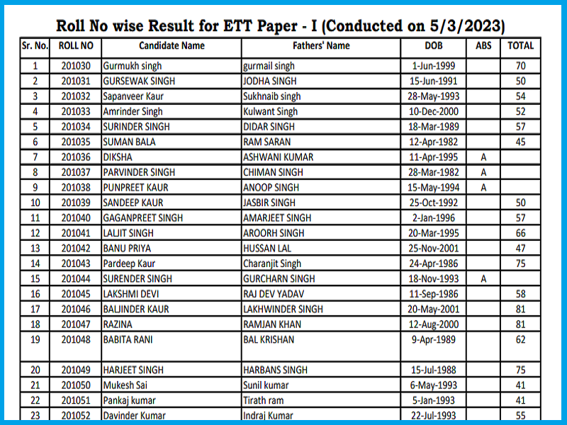 Punjab ETT Teacher Result 2023 (Released): Check PSEB Teacher Cut-Off Marks and Merit List
