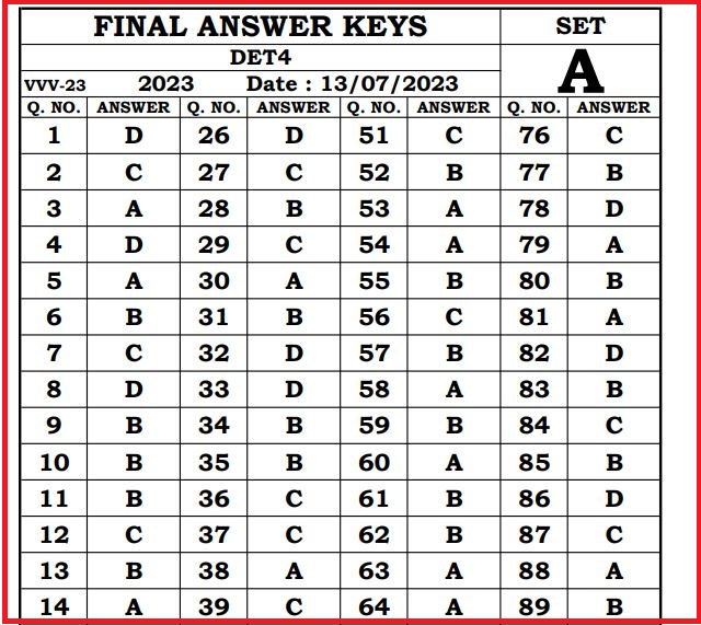 DEEET Final Answer Key 2023 Released: Download at highereducation.tripura.gov.inimage