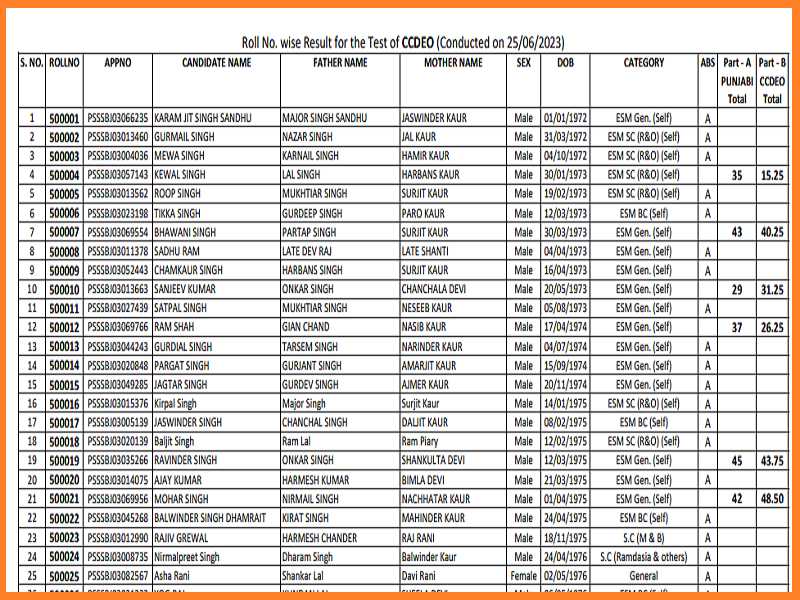 PSSSB Clerk Result 2023 (Announced): Check Results @ sssb.punjab.gov.in