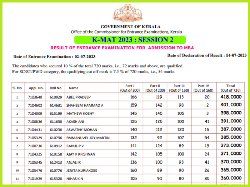 Kerala MAT Final Result 2023 (Announced) Check CutOff Marks and Score