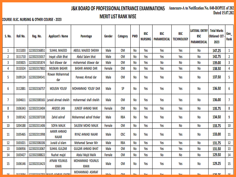 Jammu & Kashmir B.Sc. Nursing Result 2023 (Out): Check Merit List & Cut-Off Marksimage