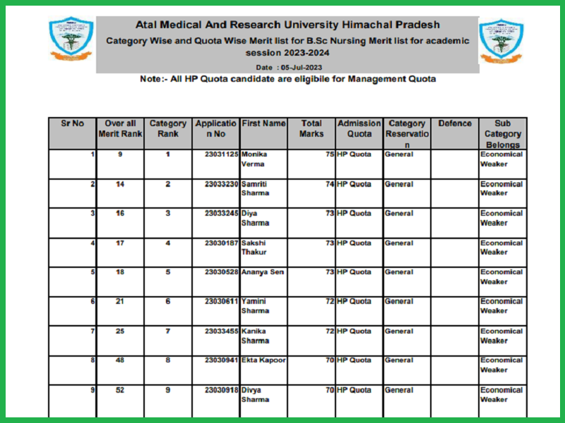 HPU B.Sc Nursing Result 2023 (Released): Check Cut-Off Marks and Merit Listimage