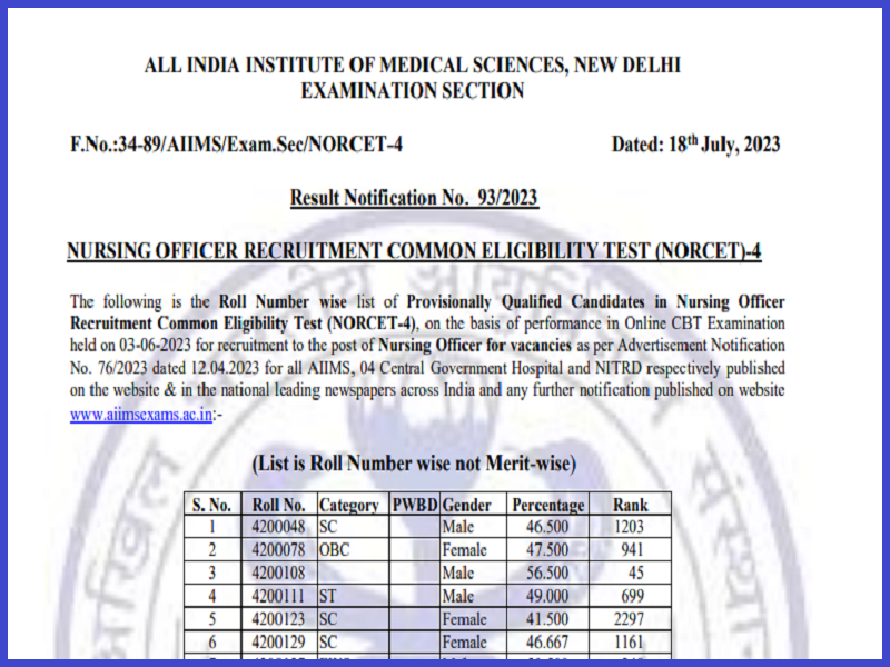 AIIMS NORCET Result 2023 (Out): Check Cut Off Marks and Merit List