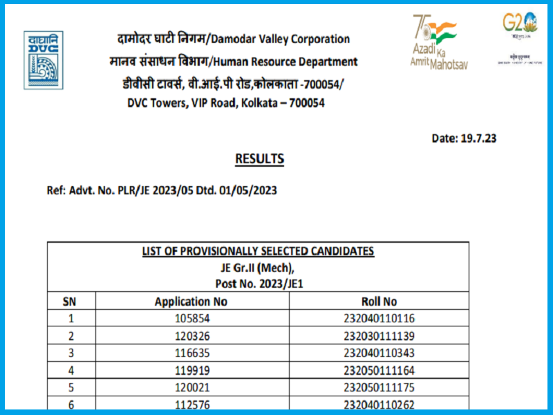 DVC Junior Engineer Result 2023 (Out): Check JE Final Results @ dvc.gov.inimage