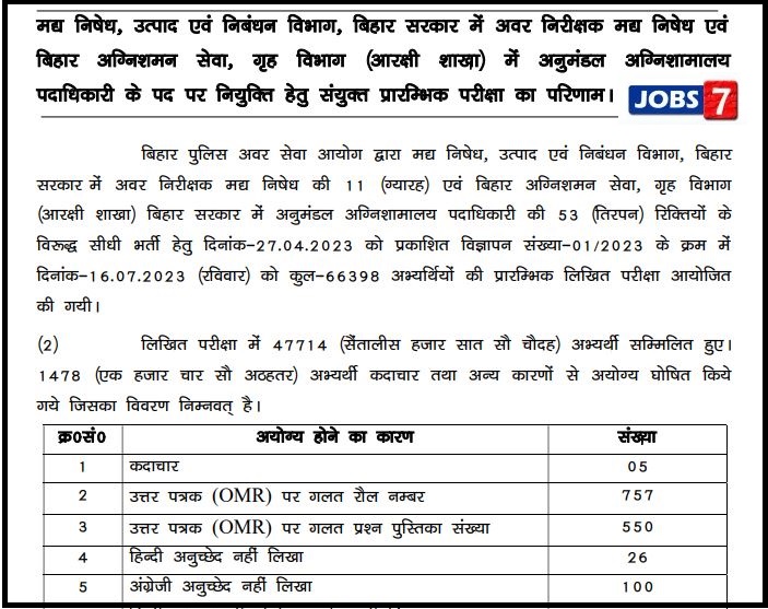 Bihar Police SI and SDFSO Result 2023 (OUT): Cut Off, Merit List, Selection Processimage