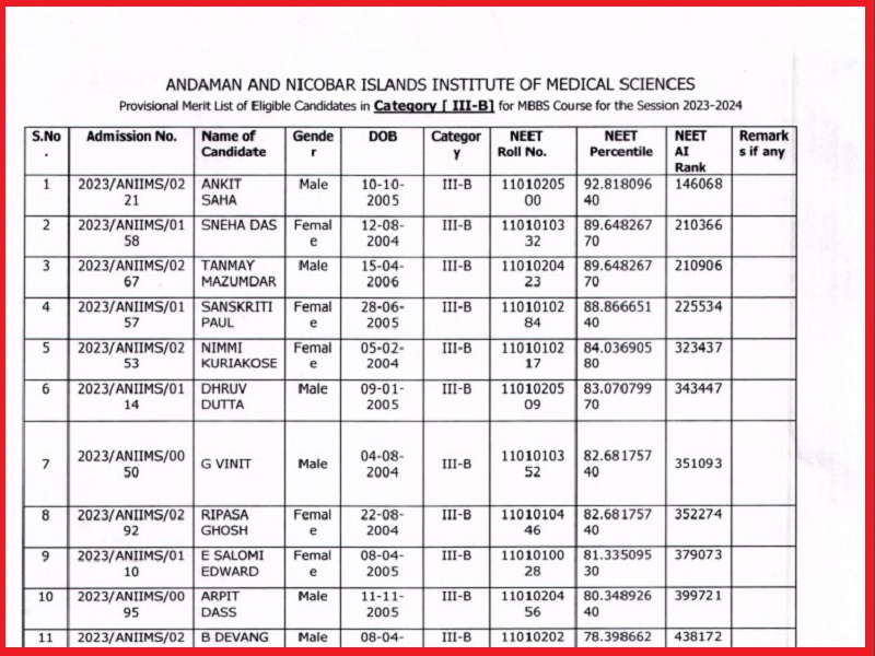 Andaman and Nicobar NEET UG Merit List 2023 (Released): Check @ collegeadmission.andaman.gov.in
