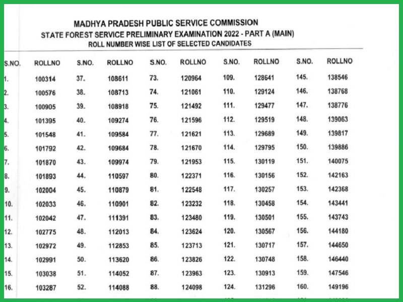 MPPSC State Forest Service Prelims Result 2023 (Out): Check Name List