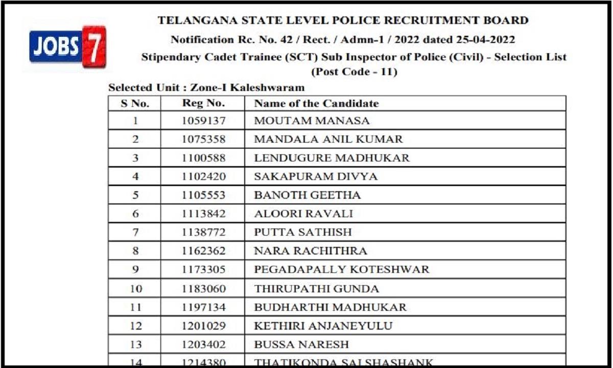 TS Police SI, ASI Result 2023 Announced: Check Cut-Off and Download Selection List Hereimage