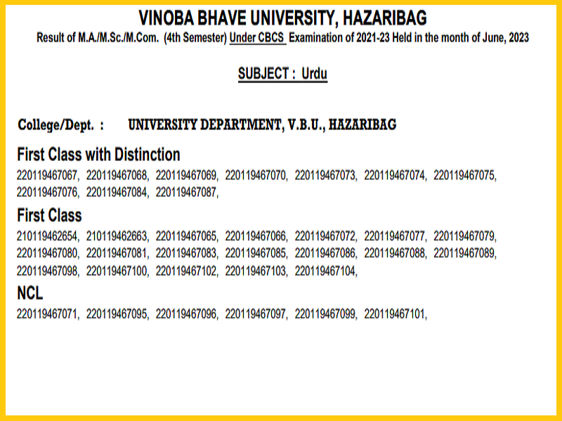 Vinoba Bhave University Result 2023 (Out): Check MA Exam Results