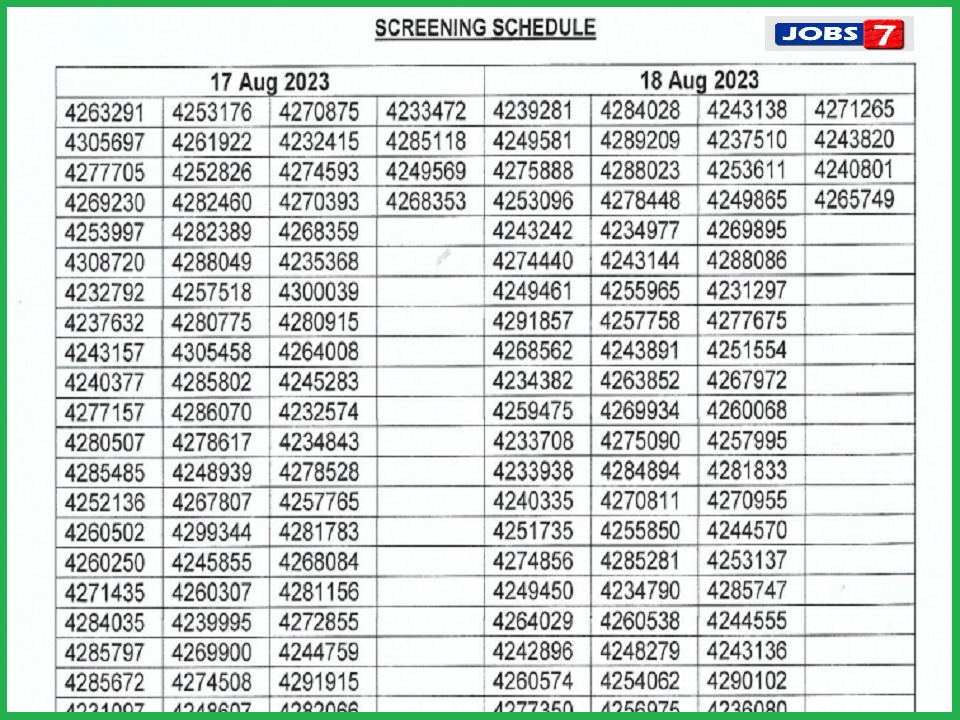 India Army MNS B.Sc Nursing Selection List 2023 (Released): Check Screening Scheduleimage