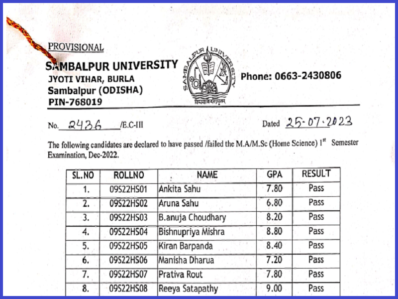 SU 1st Sem Result 2022-23 (Out): Check M.A. and M.Sc. Home Science Resultsimage