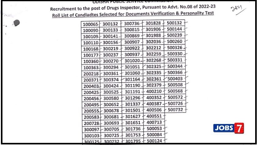 OPSC Drugs Inspector Result 2023 (OUT): Steps to Check Your Marks at opsc.gov.inimage