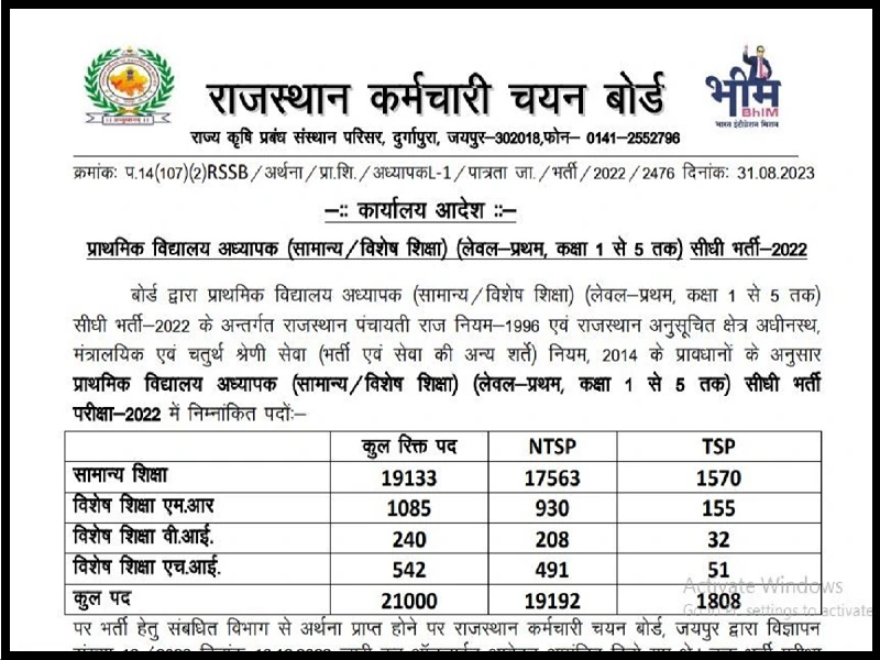 Rajasthan REET Level 1 Final Result 2023 Released: Download Selection List and Marks