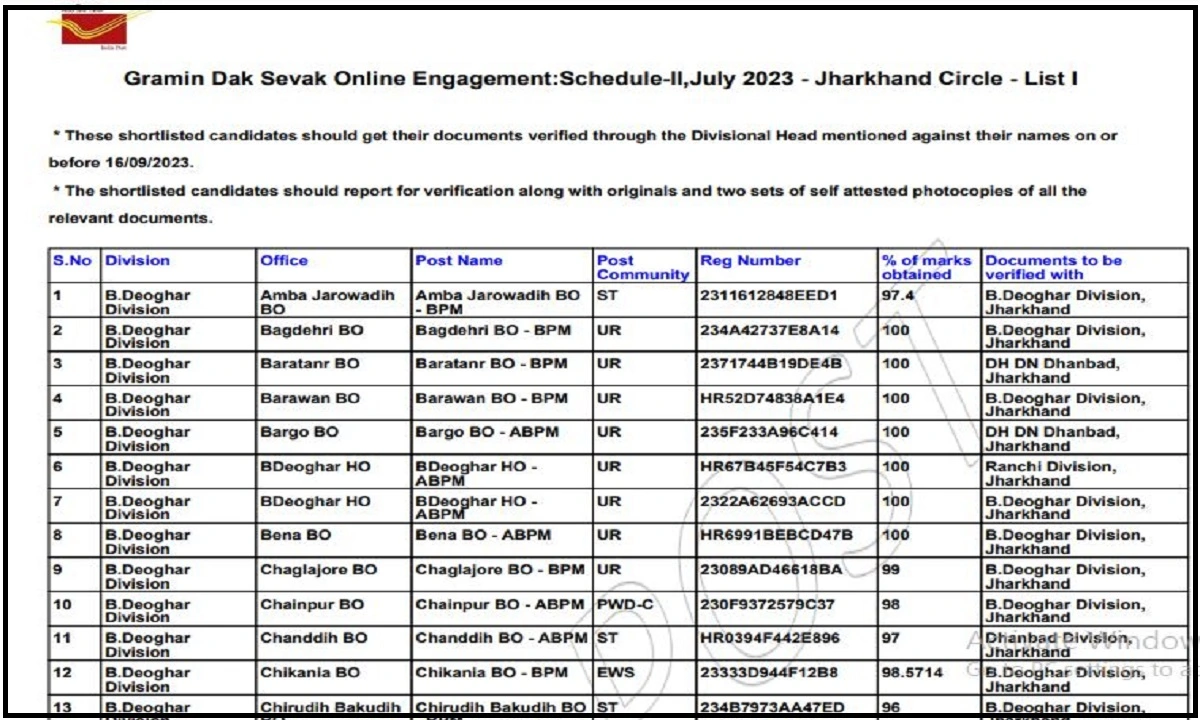 Jharkhand GDS Result 2023 (Out): Download Gramin Dak Sevaks DV List