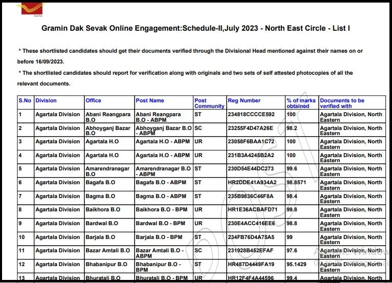 North Eastern Post Office GDS Result 2023 Released: Download 1st Merit List Nowimage