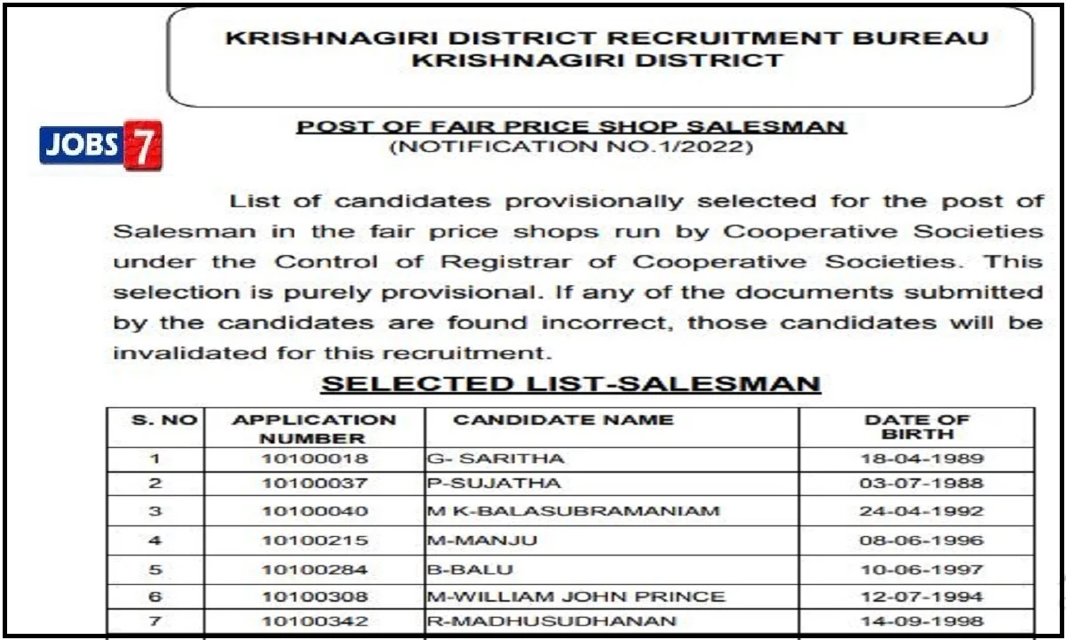 Krishnagiri Ration Shop Salesman Result 2022-23 (OUT): Check Merit List Now