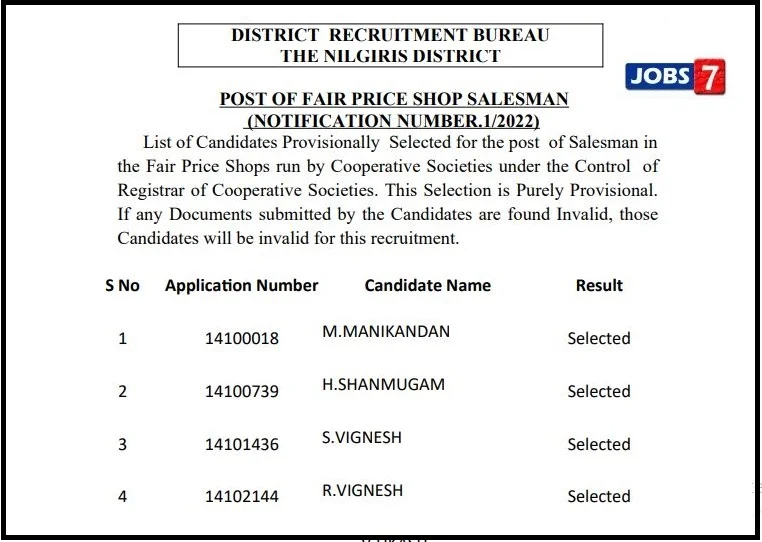 Nilgiris Ration Shop Salesman, Packers Result 2022 (Out): Download Selected List Now
