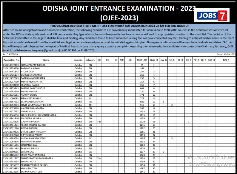 Odisha NEET UG Round 3 Merit List 2023 Released: Check Online Now