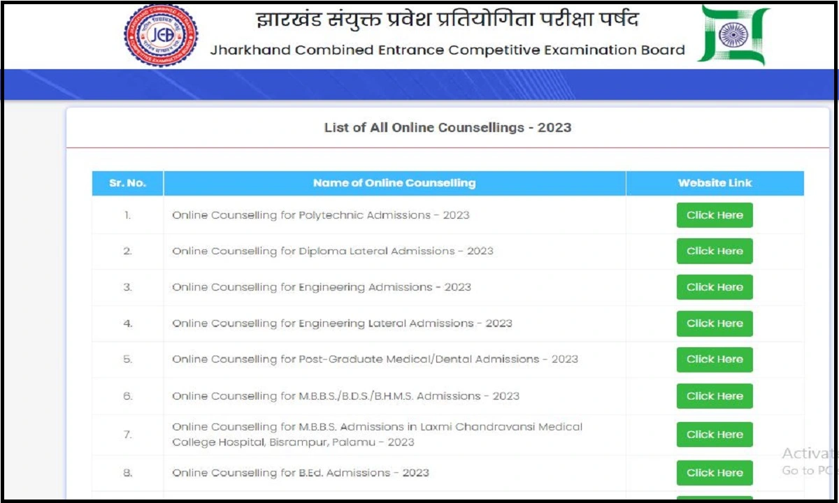 Jharkhand NEET UG Counselling 2023: Round 3 Registration Concludes Today 