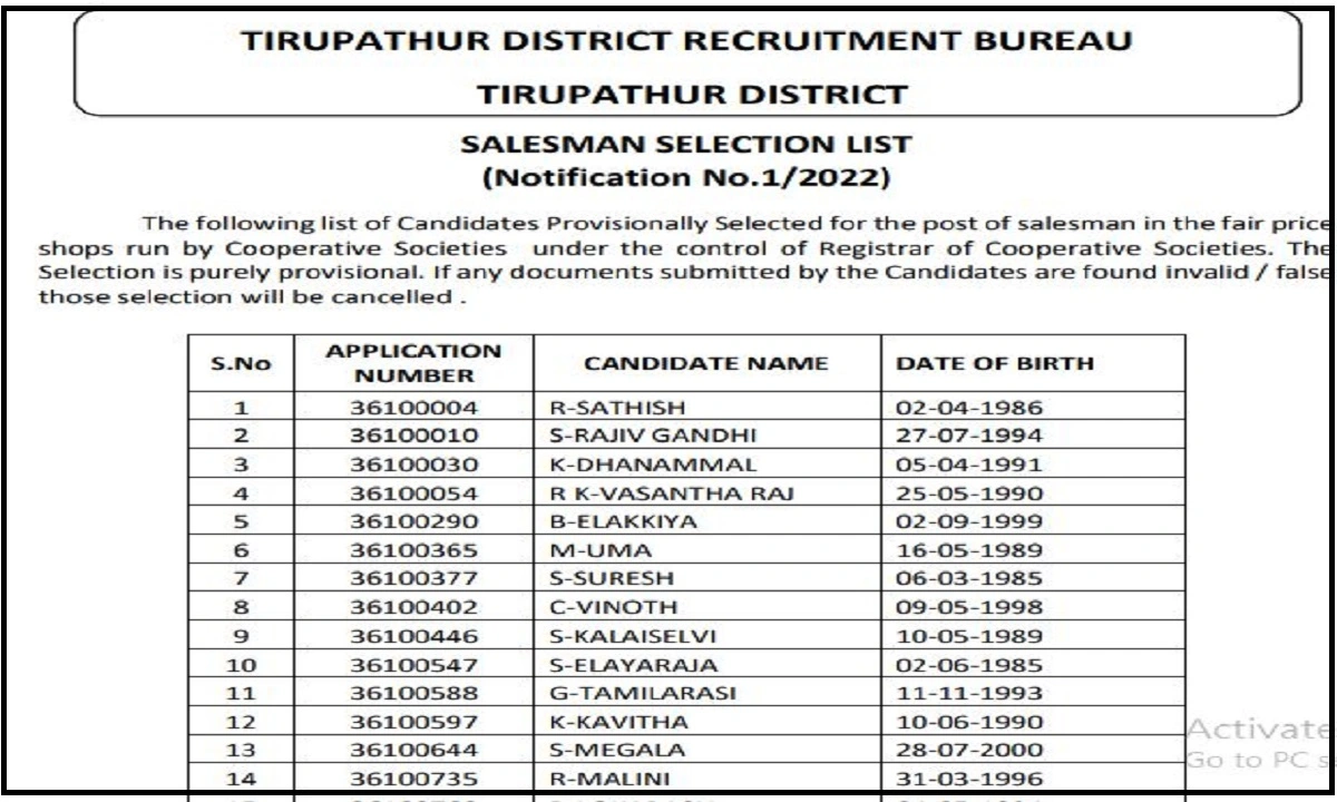 Tirupathur Ration Shop Salesman Result 2022-23 (OUT): Merit List and Provisional Selection list
