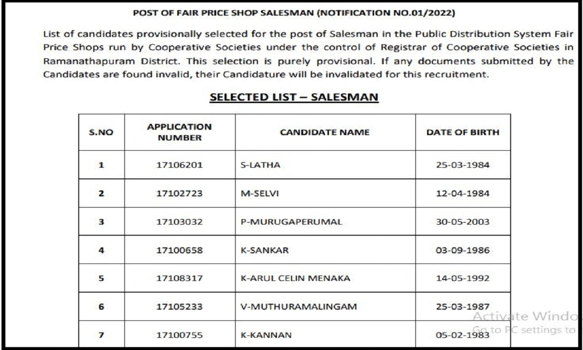 Ramanathapuram Ration Shop Salesman Result 2022 Released: Check Merit List and Download Now
