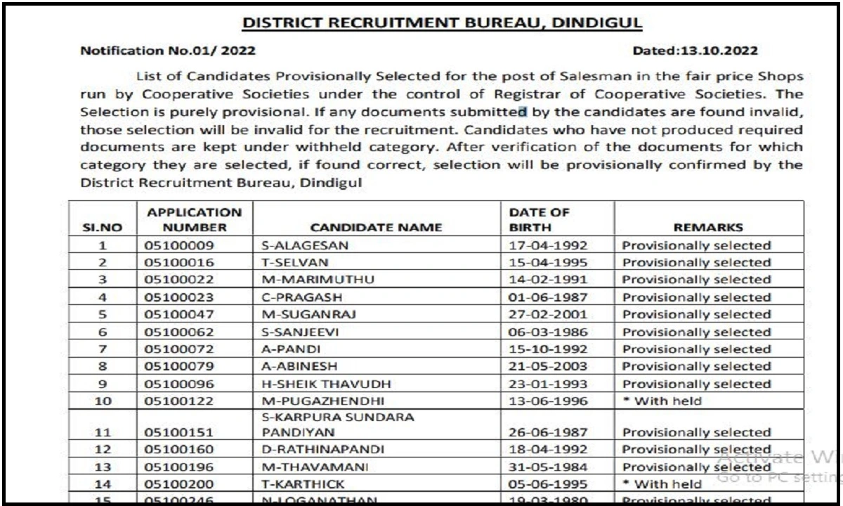 Dindigul Ration Shop Salesman, Packers Result 2023 (Out): Download Provisional List