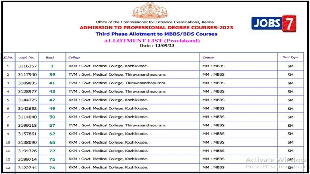 Kerala NEET UG 3rd Round Seat Allotment Result 2023 (OUT) for MBBS/BDS Admission