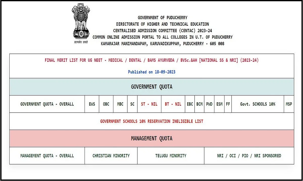 CENTAC Puducherry Merit List 2023 (OUT) Download Provisional Allotment List Now