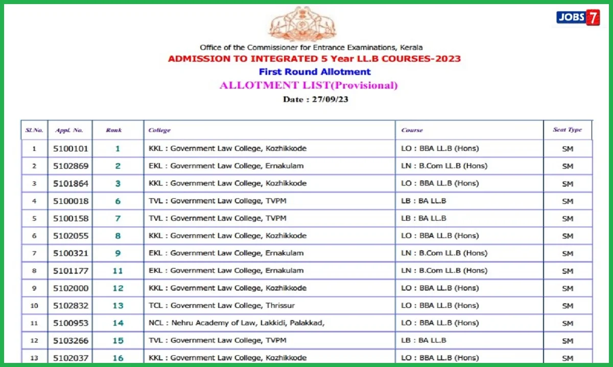 KLEE 1st Phase Seat Allotment Result 2023 (Out): Check @ cee-kerala.orgimage