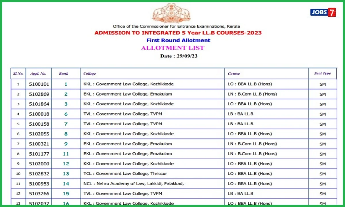 Kerala 5-Year LLB Final Allotment List 2023 (Released): Check Fees Details