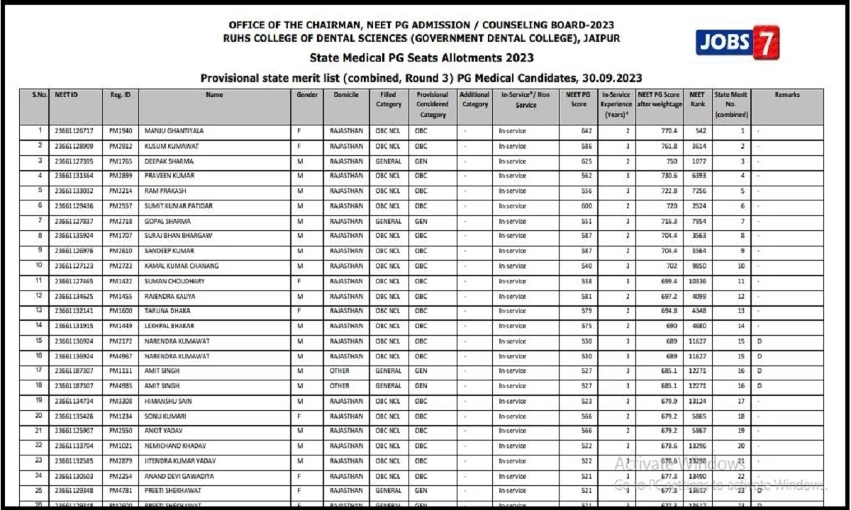 Rajasthan NEET PG 3rd Round Merit List 2023: Download Provisional Rank List 