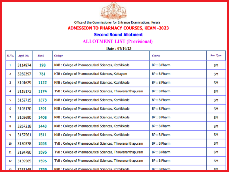 KEAM Second Allotment List 2023 (Released): Check CEE Kerala 2nd Phaseimage