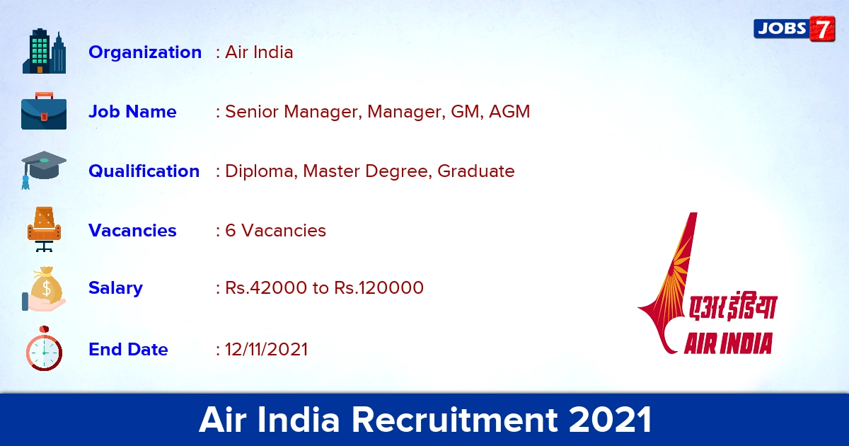 Air India Recruitment 2021 - Apply Offline for Manager Jobs