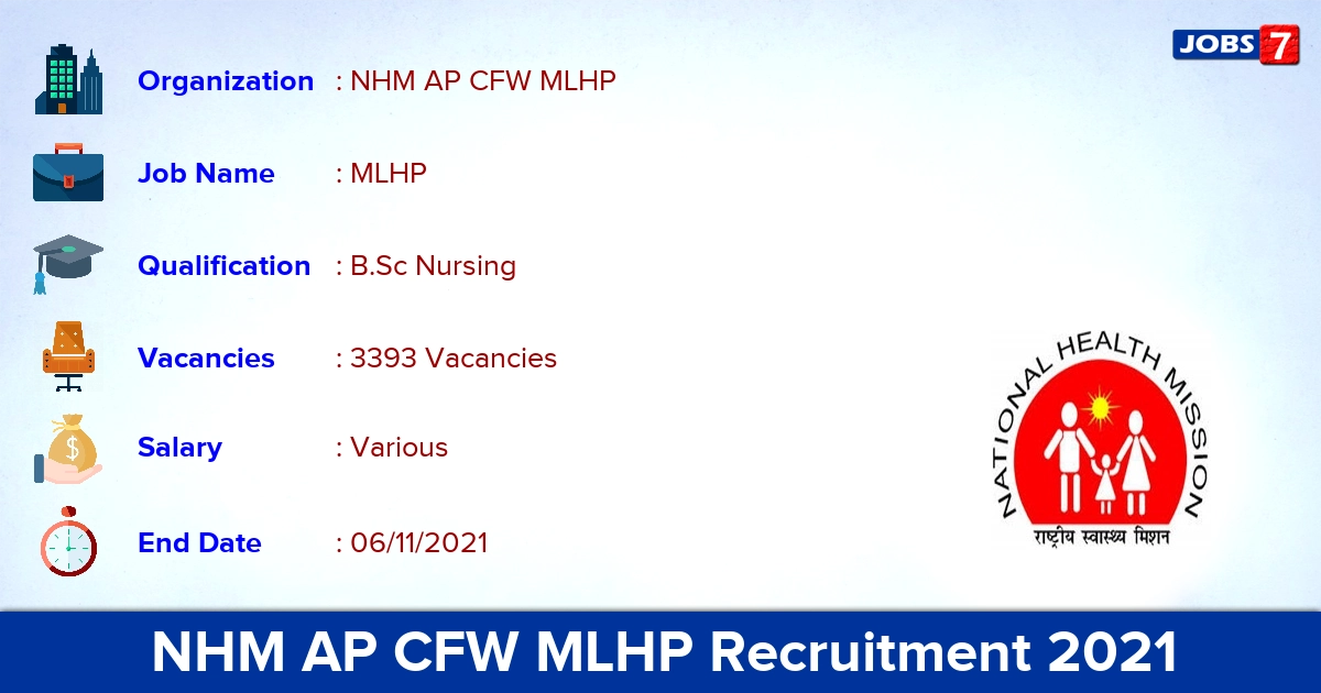 NHM AP CFW MLHP Recruitment 2021 - Apply Online for 3393 Vacancies