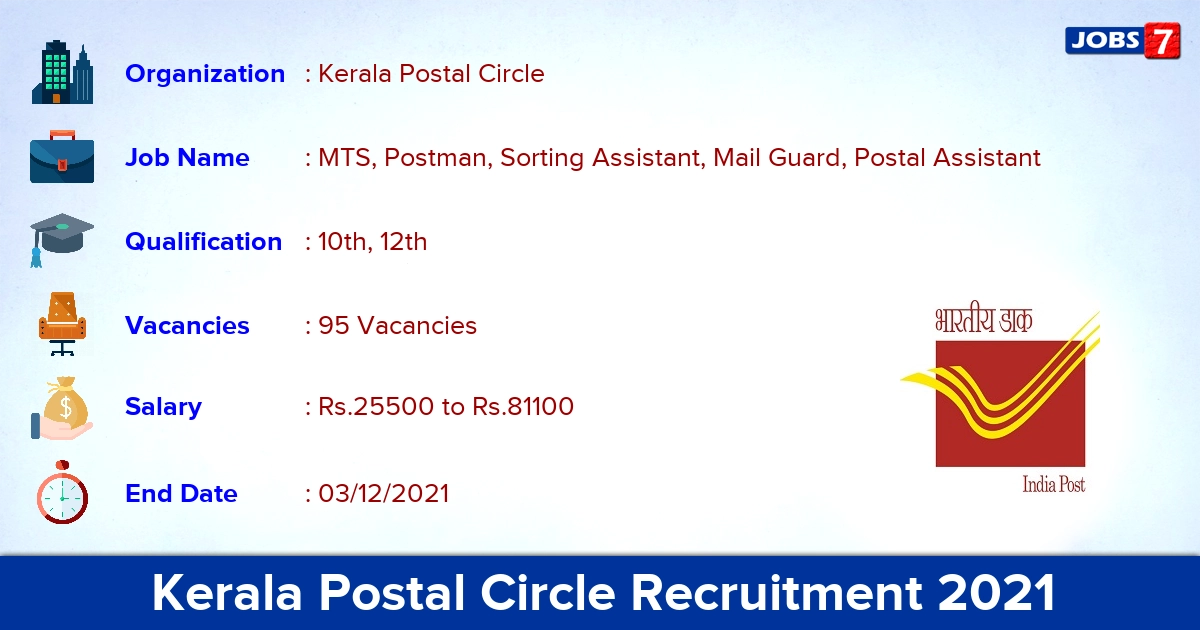 Kerala Postal Circle Recruitment 2021 - Apply for 95 MTS, Postman Vacancies