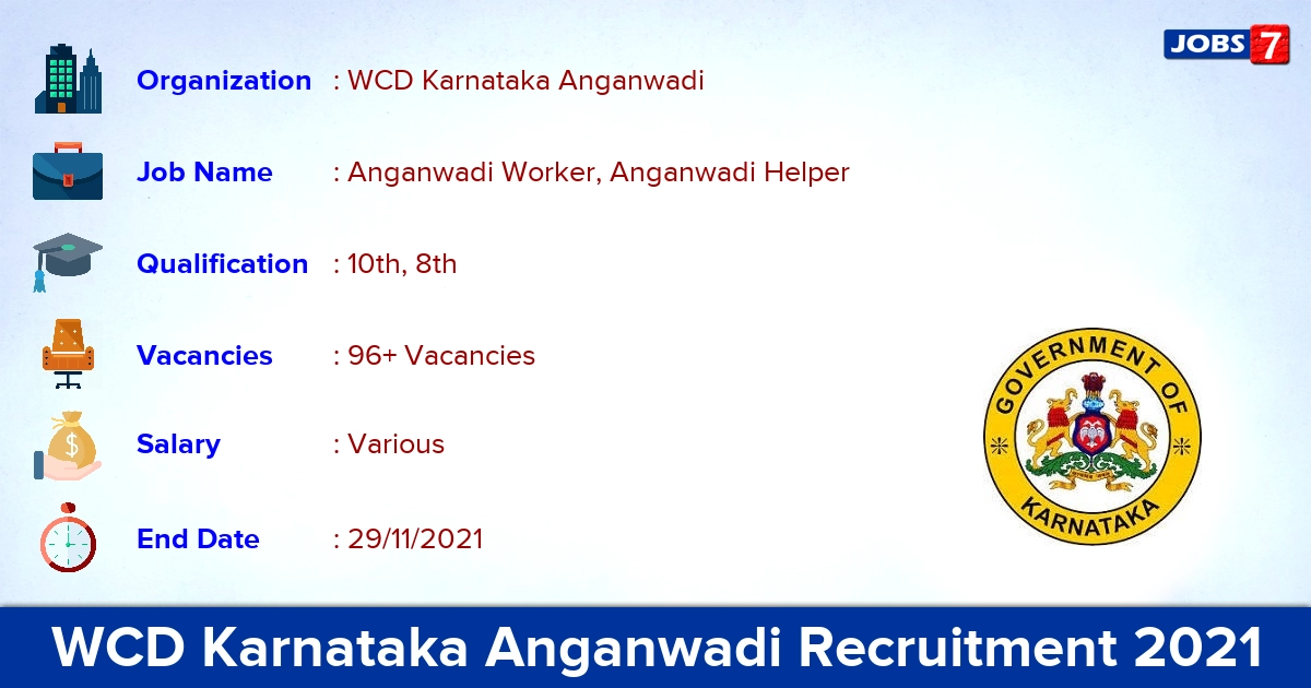 WCD Karnataka Anganwadi Recruitment 2021 - Apply for 96+ Anganwadi Worker/ Helper Vacancies WCD Karnataka Anganwadi Recruitment 2021 - Apply for 96+ Anganwadi Worker/ Helper Vacancies