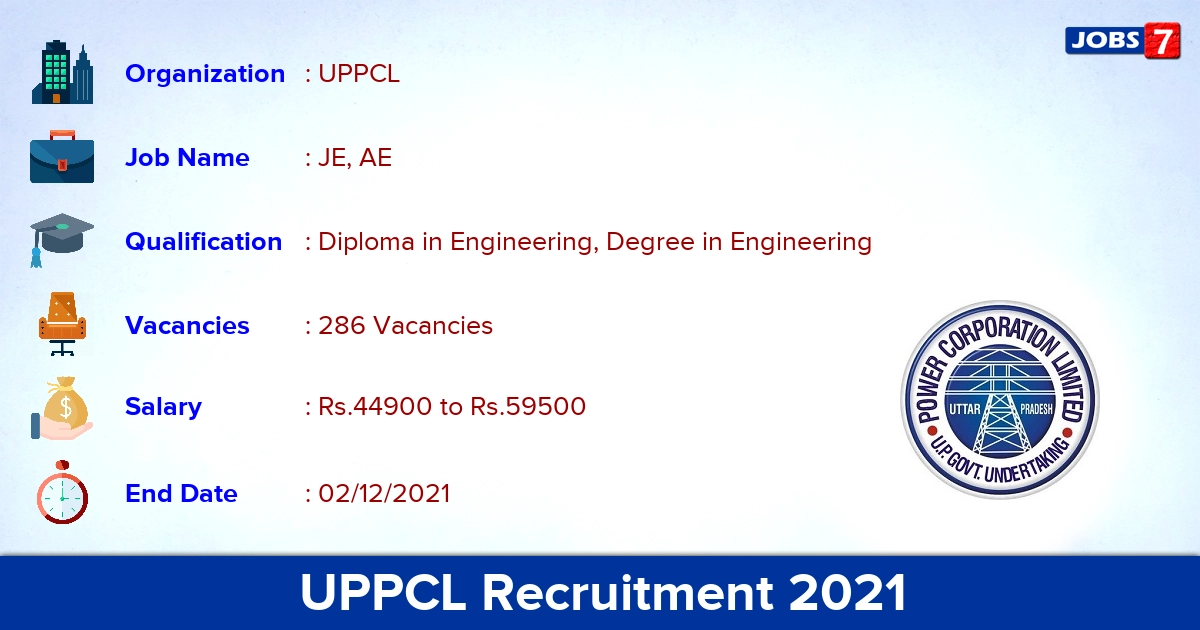 UPPCL Recruitment 2021 - Apply Online for 286 JE, AE Vacancies