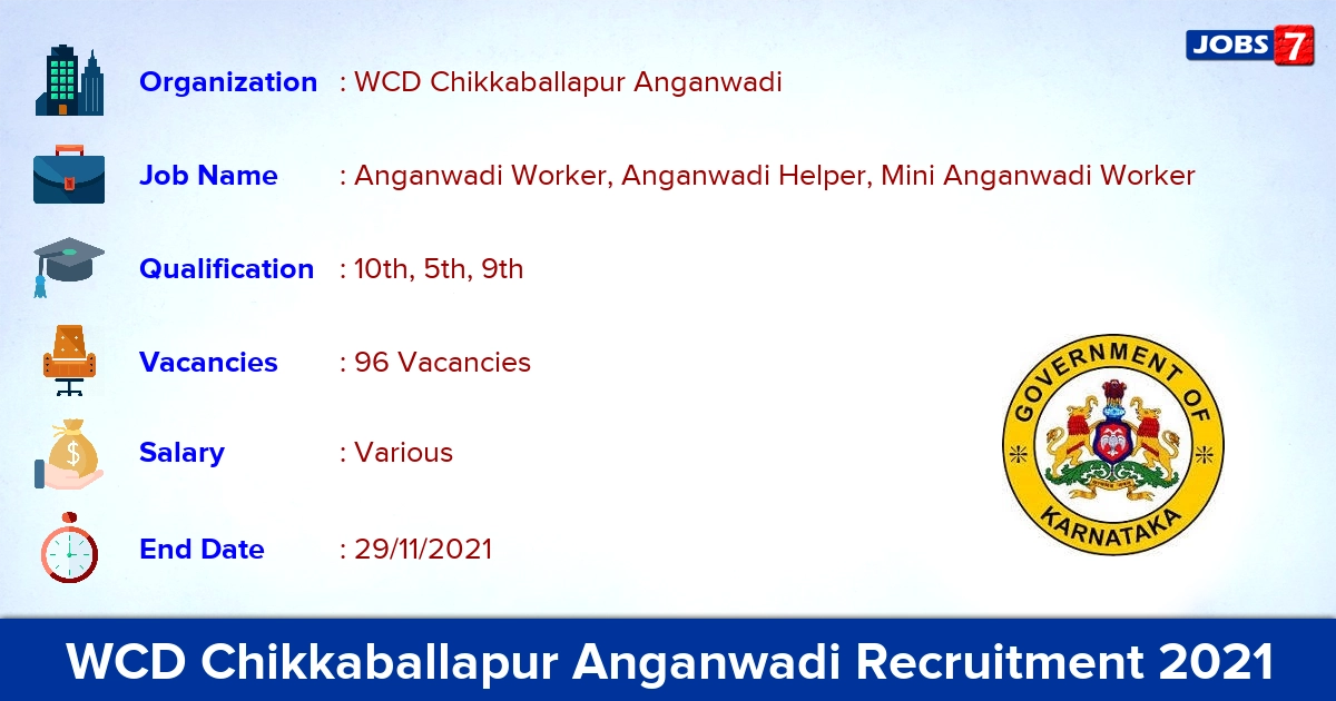 WCD Chikkaballapur Anganwadi Recruitment 2021 - Apply for 96 Anganwadi Worker Vacancies WCD Chikkaballapur Anganwadi Recruitment 2021 - Apply for 96 Anganwadi Worker Vacancies
