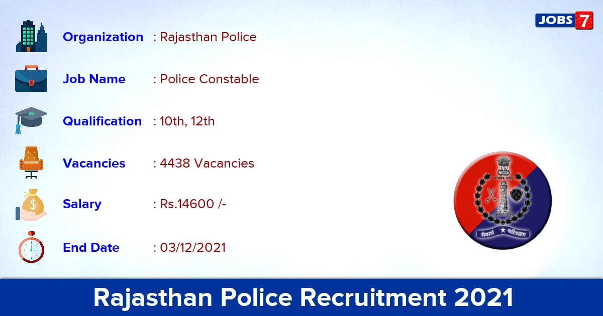 Rajasthan Police Constable Recruitment 2021 - Apply for 4438 Vacancies